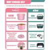 imageBuddew 15L 304 Stainless Steel Inner Container with Compartments Electric Lunch Box Removable Replacement Tray with Sealed Silicone Cover Easy to Clean Eco Friendly and Dishwasher SafePinkRound